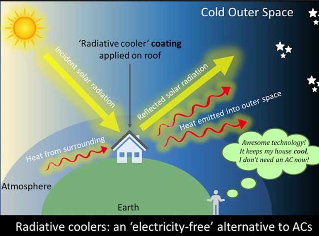 IIT Guwahati team designs new affordable electricity-free cooling system