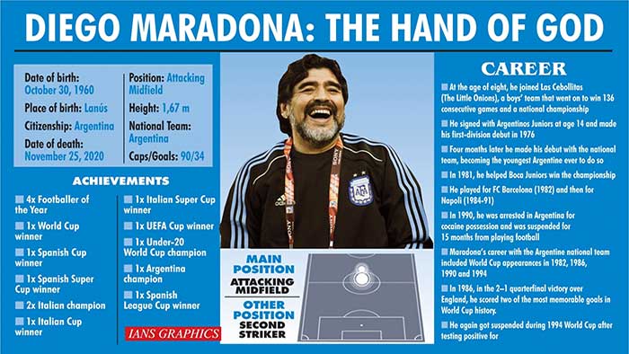 Timeline: Football legend Diego Armando Maradona
