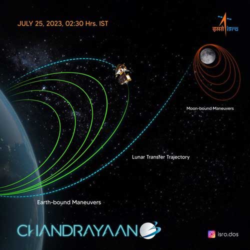 Moon-bound Chandrayaan-3 gets farther from the earth on voyage